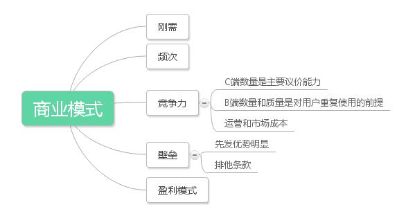 美團和糯米團購運營模式的不同之處