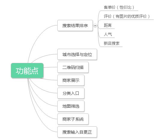 美團和糯米團購運營模式的不同之處